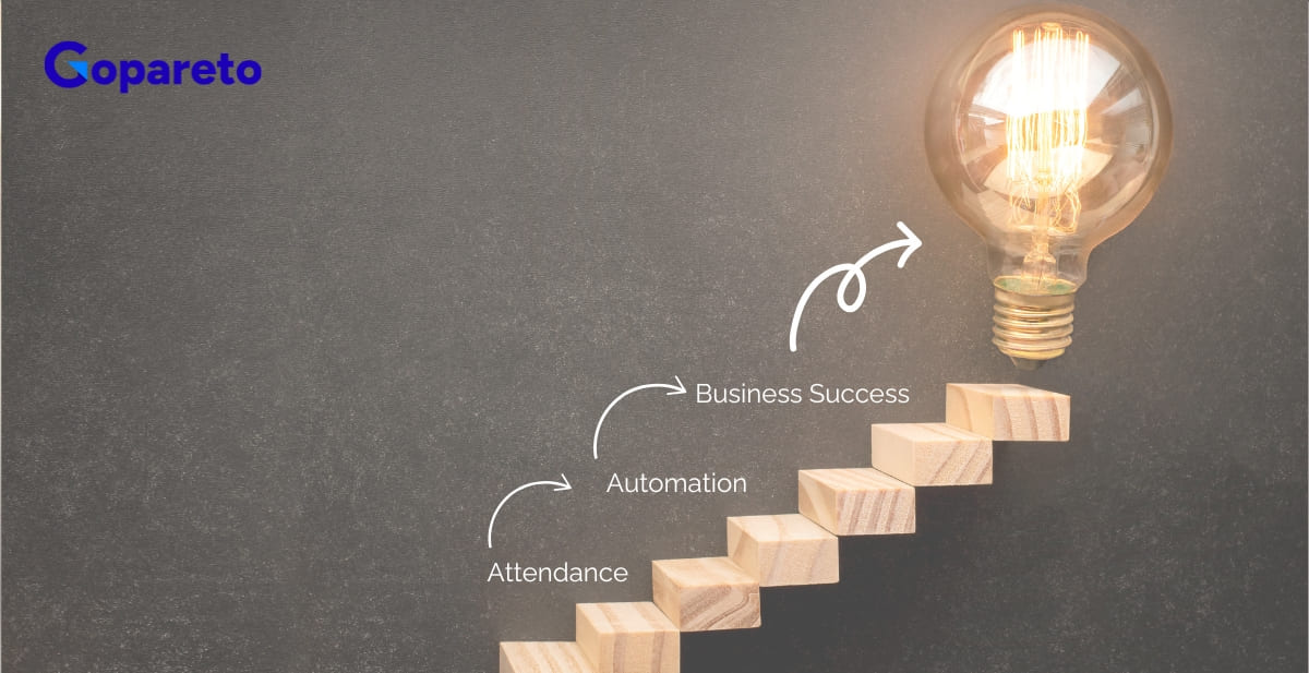 The Role of Employee Attendance Management in Business Success